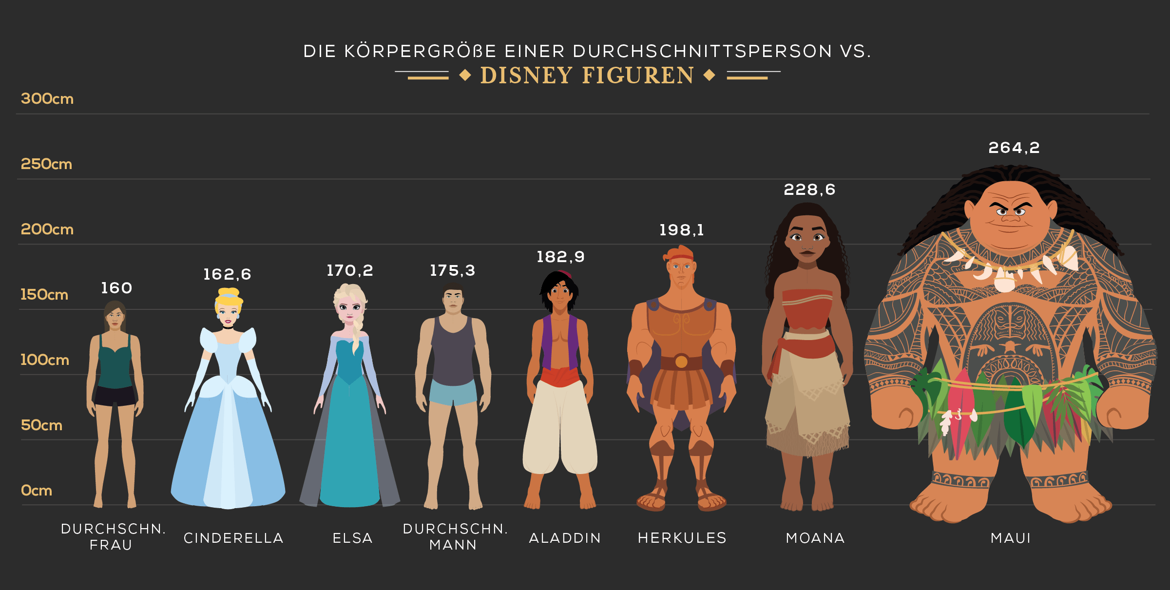 Übersicht der Disney Figuren